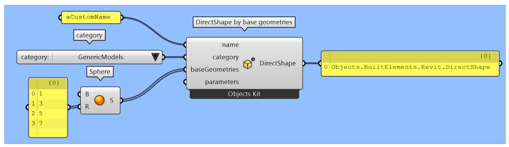 Direct shape from list of spheres