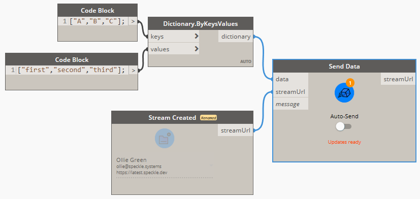 Creating custom objects