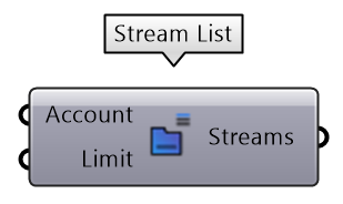 Stream list node