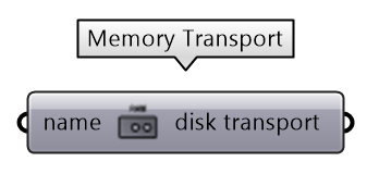 Memory transport