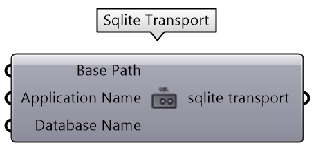 SQLite Transport