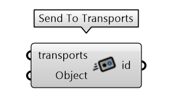 Transports send node