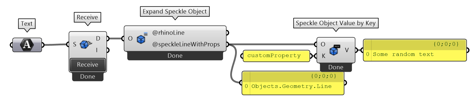 Access line custom data