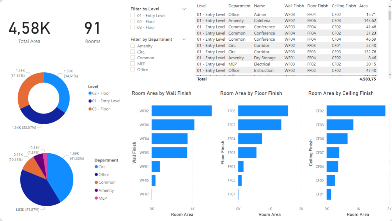 Power BI Main Interface