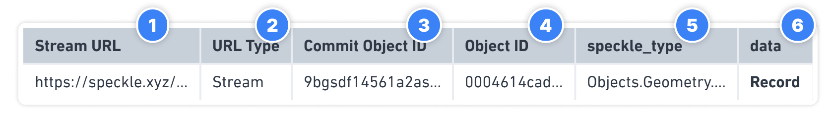 Received Data Columns