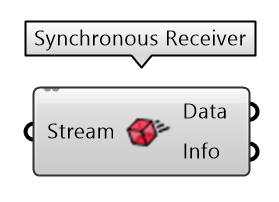 Synchronous receive node