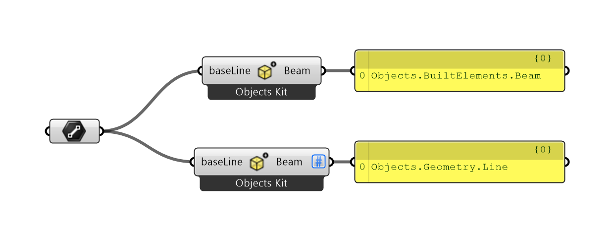 Output visual hint