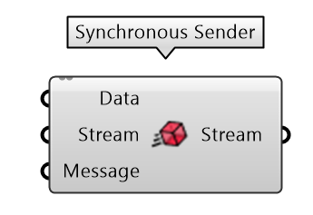 Synchronous send node