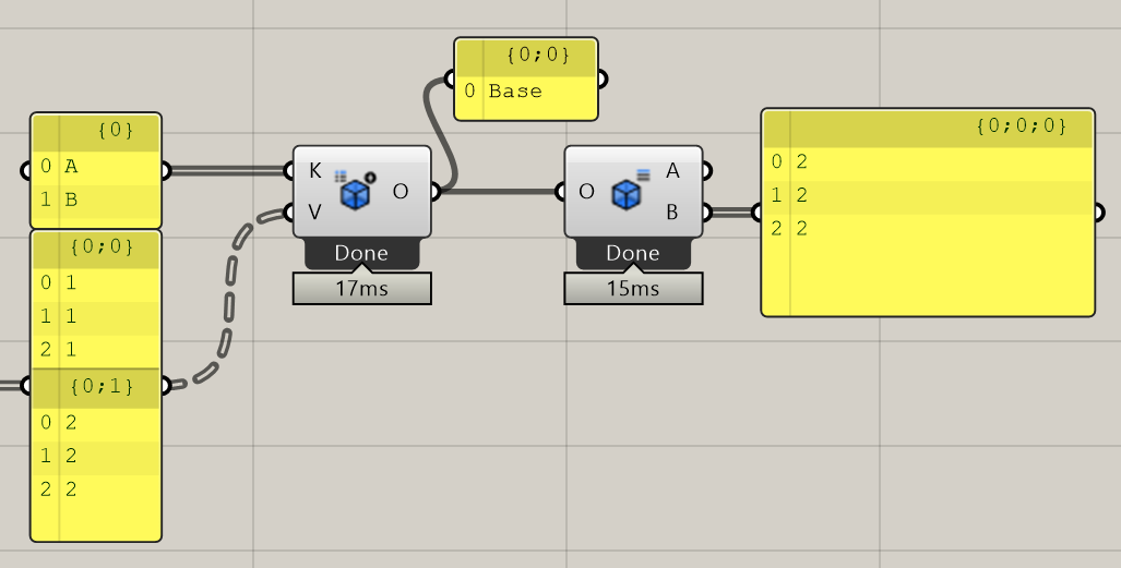 Creating an object with keys and values as lists