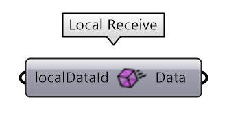 Receive local node