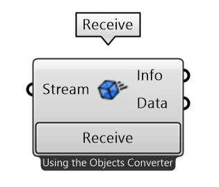 Receive node