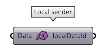 Send local node