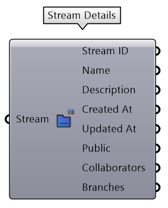 Stream details node