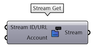 Stream get node