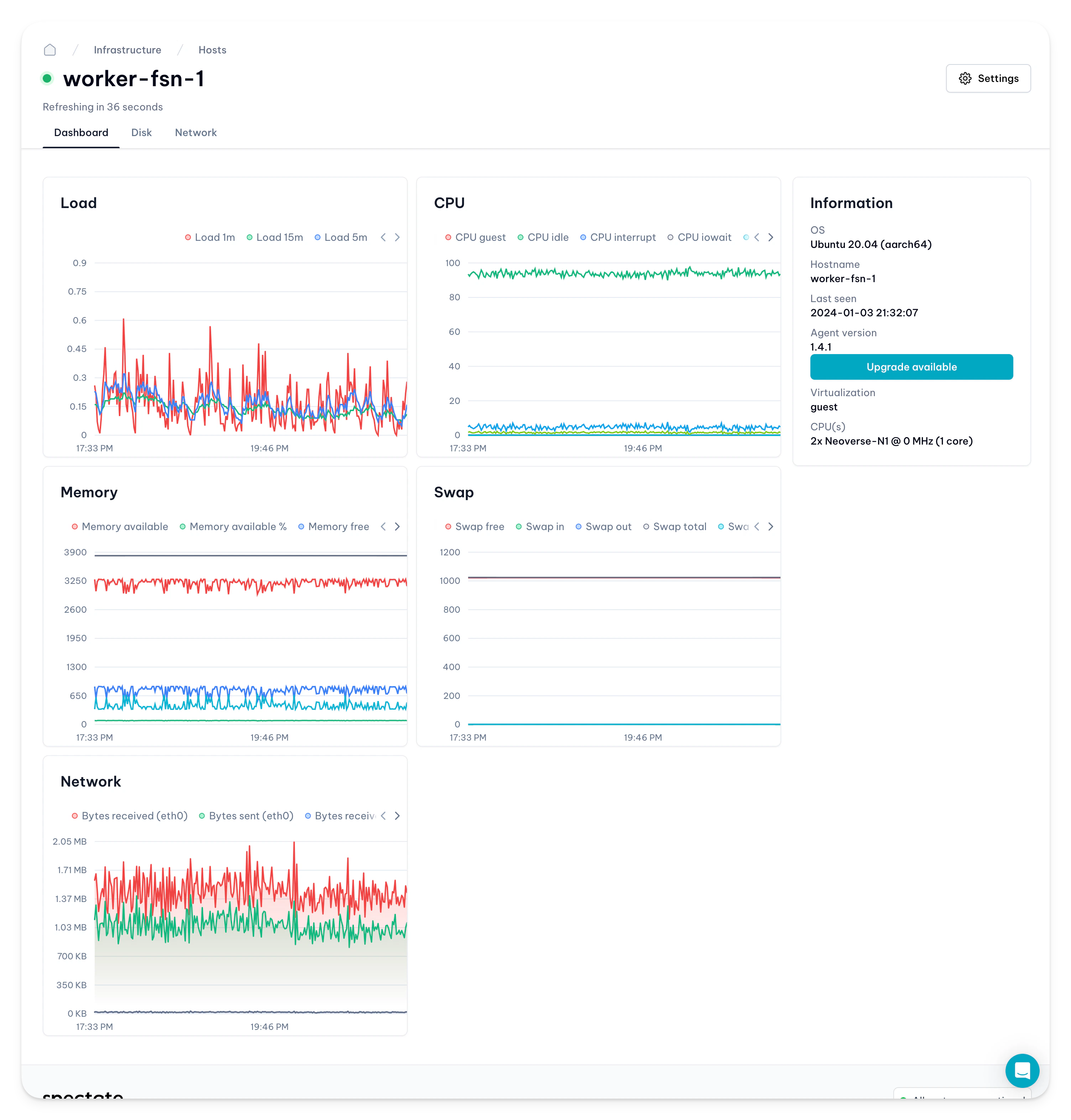 Host performance dashboard