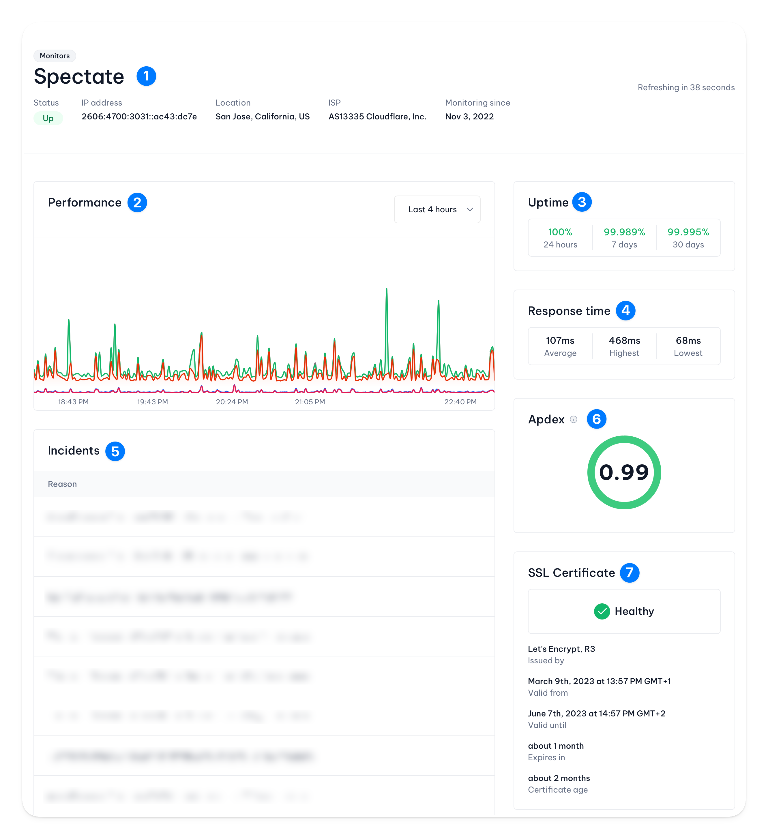 Dashboard - Spectate Docs