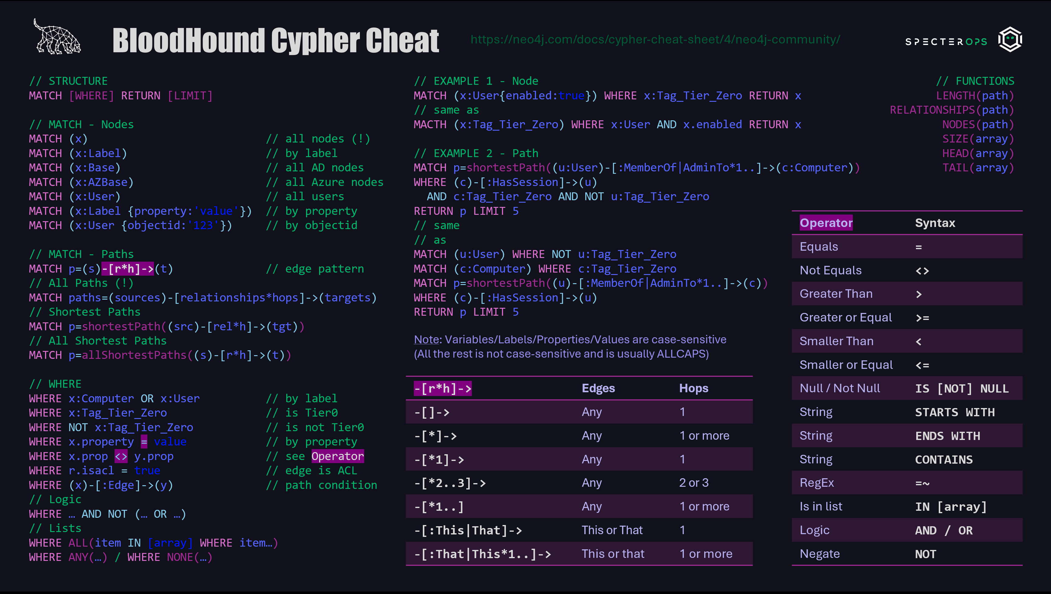 Cypher Cheat Sheet