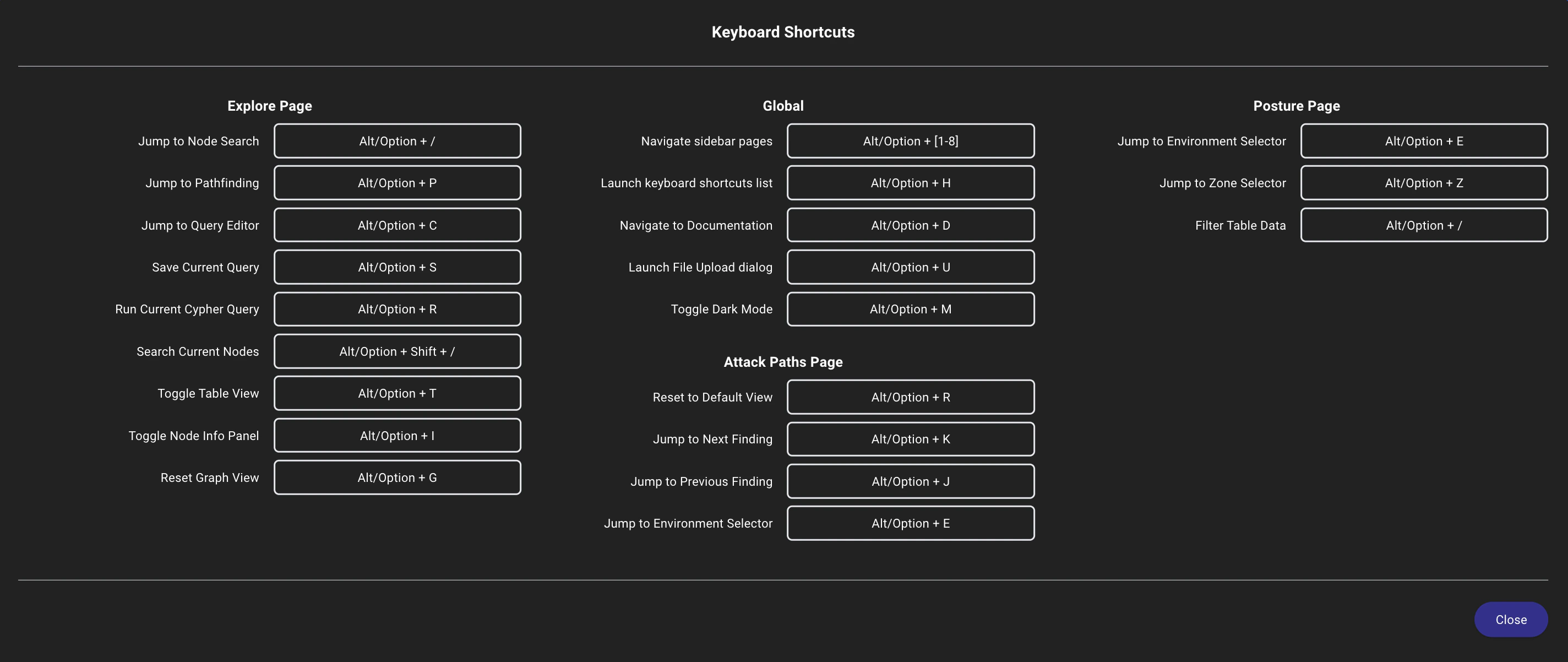 A view of the BloodHound keyboard shortcuts dialog, which lists all available shortcuts and their corresponding actions.
