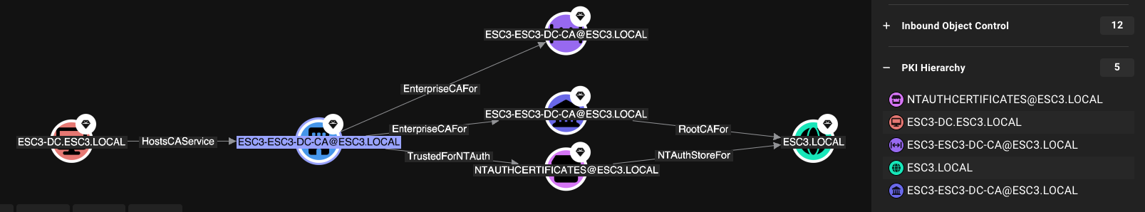 New ADCS contextual accordions in BloodHound v8.2.0