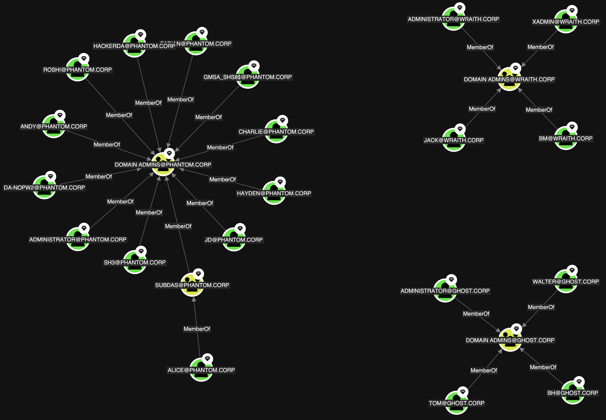A view showing the Organic graph layout option on the Explore page