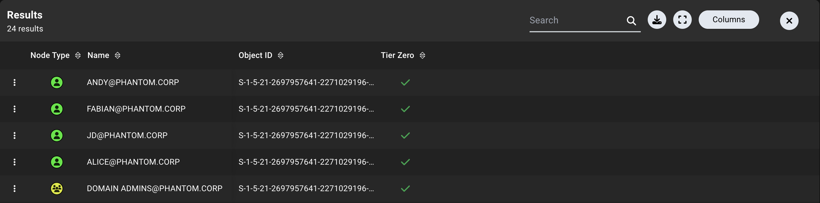 A view showing the Table graph layout option on the Explore page