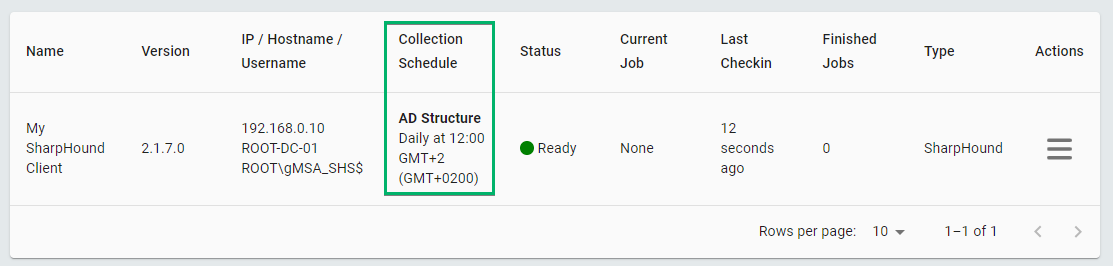 View of the Collection Schedule column on the Clients page
