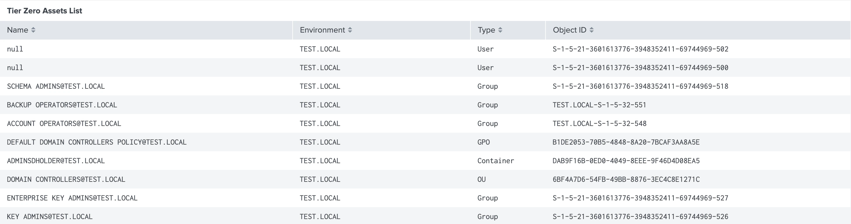 A view of the Tier Zero Assets List panel in the BloodHound Enterprise Splunk app