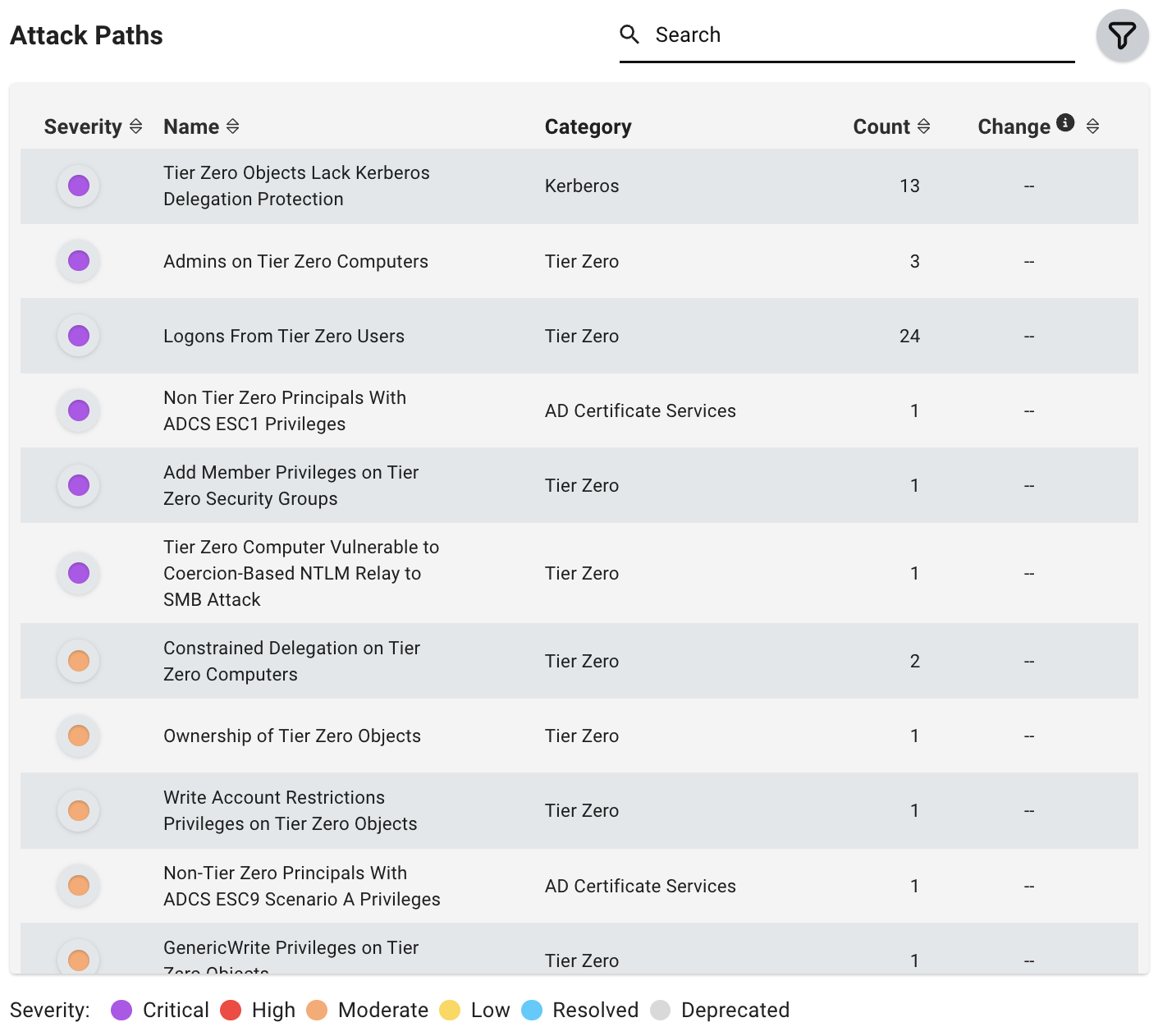 A view of the Attack Paths table on the Posture page