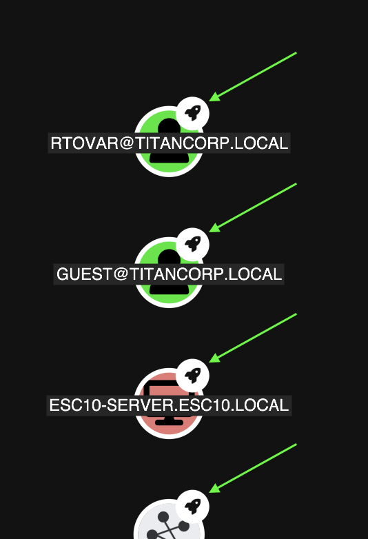 Privilege Zones Custom Glyphs in Explore View