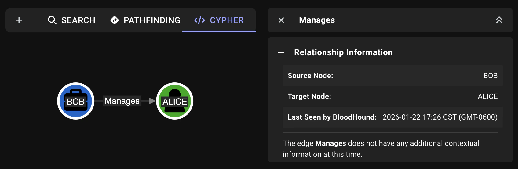 A view of the custom Bob and Alice nodes connected by the Manages edge on the graph and property details for the Manages edge in the Entity panel