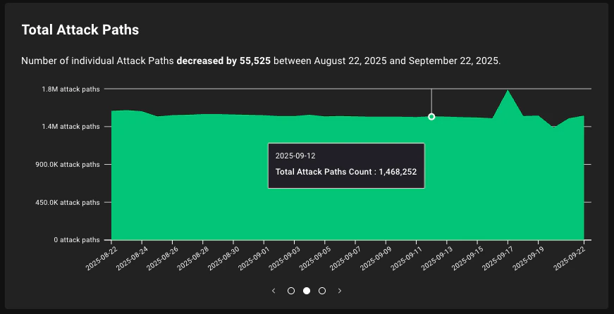 Improved readability in the Posture view in BloodHound Enterprise v8.2.0