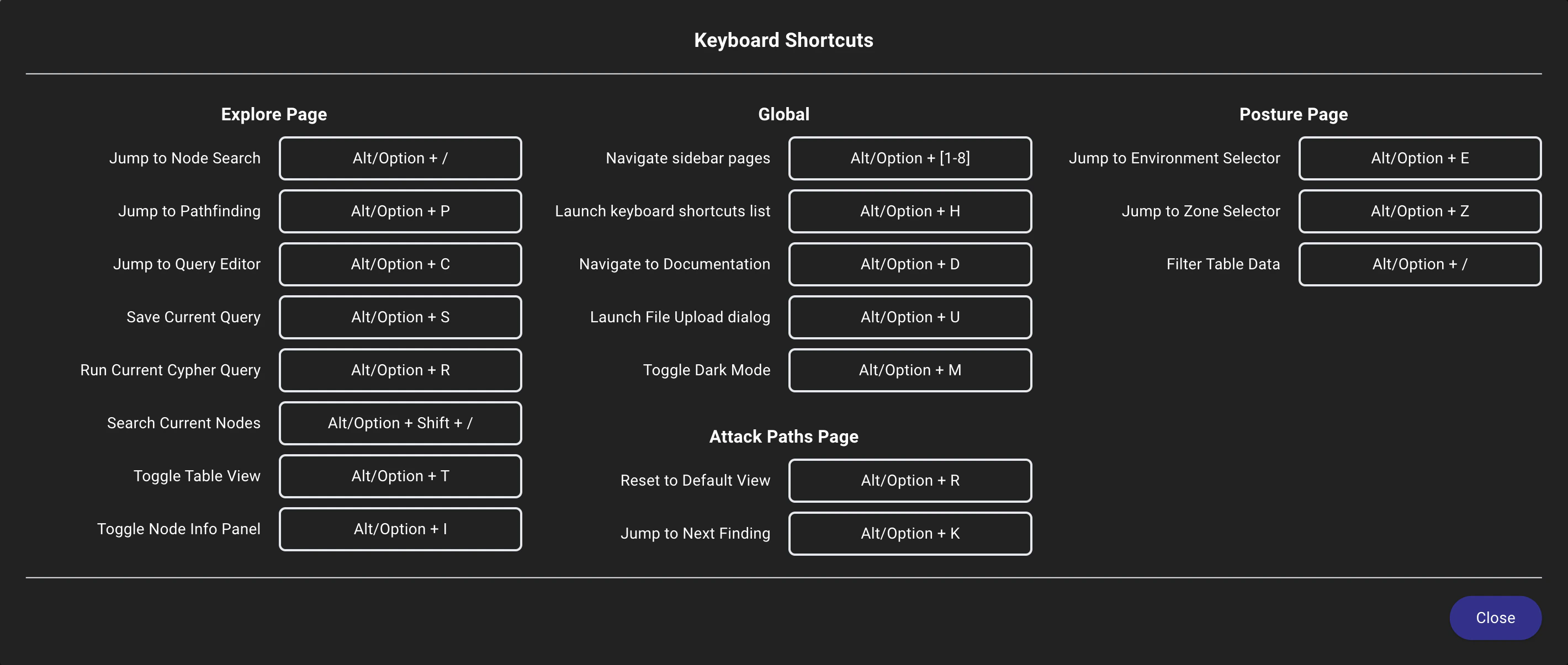A view of the BloodHound keyboard shortcuts dialog, which lists all available shortcuts and their corresponding actions.