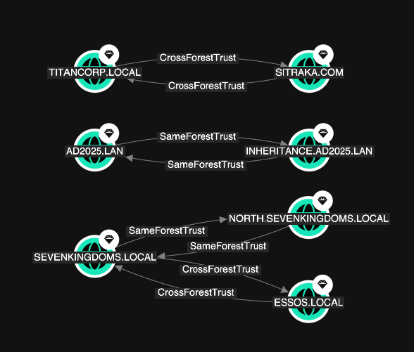 Replacements for TrustedBy in v7.4.0