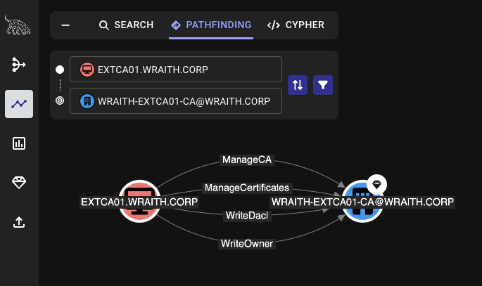 New traversable edges in BloodHound v8.2.0