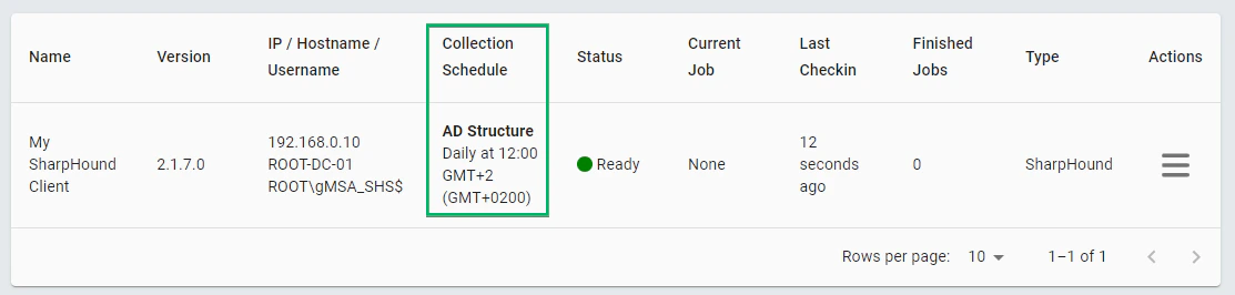 View of the Collection Schedule column on the Clients page