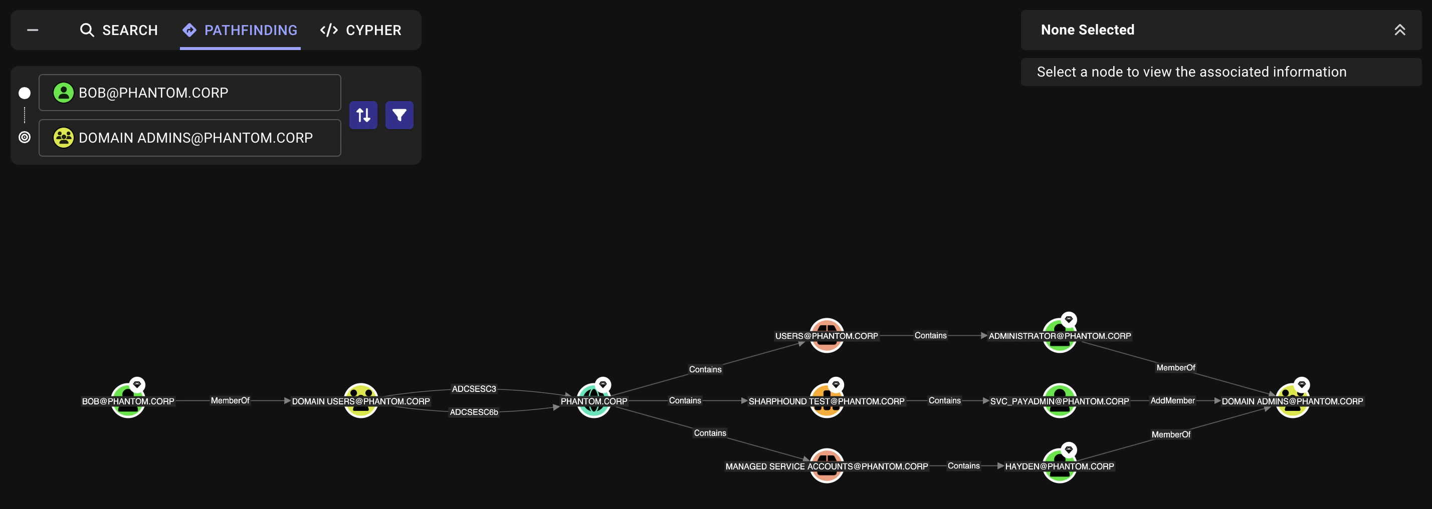 An example graph view on the Explore page