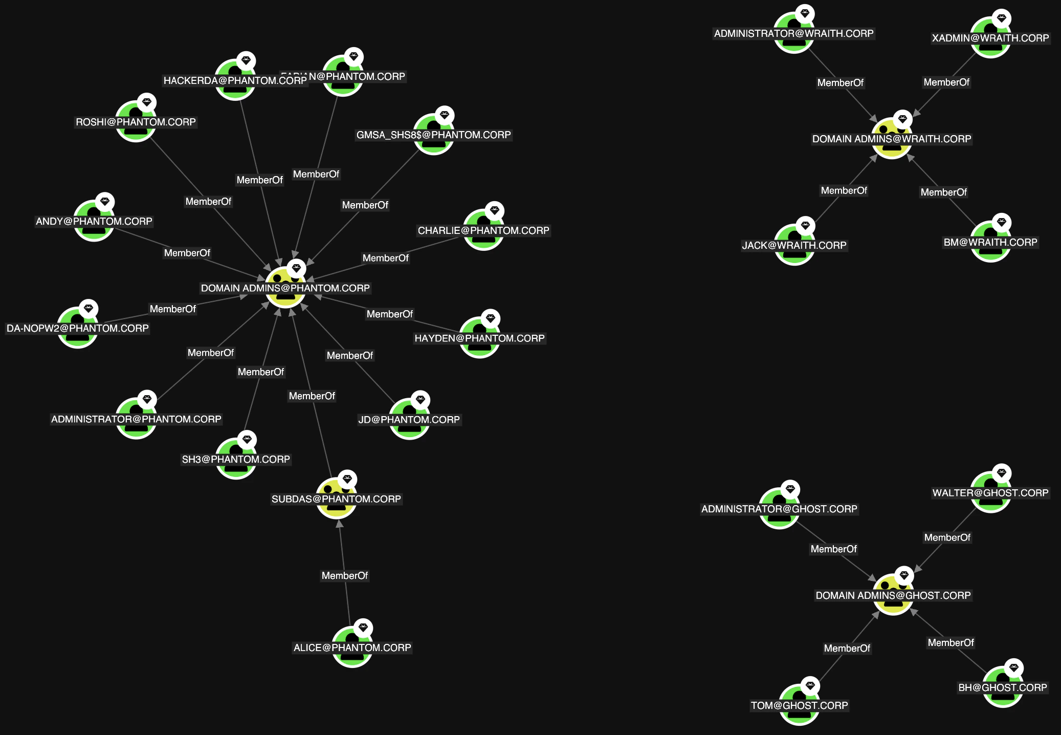 A view showing the Organic graph layout option on the Explore page
