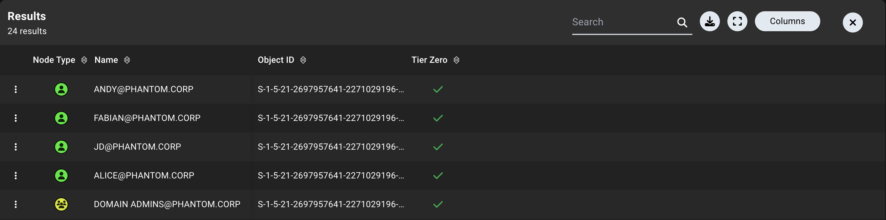 A view showing the Table graph layout option on the Explore page