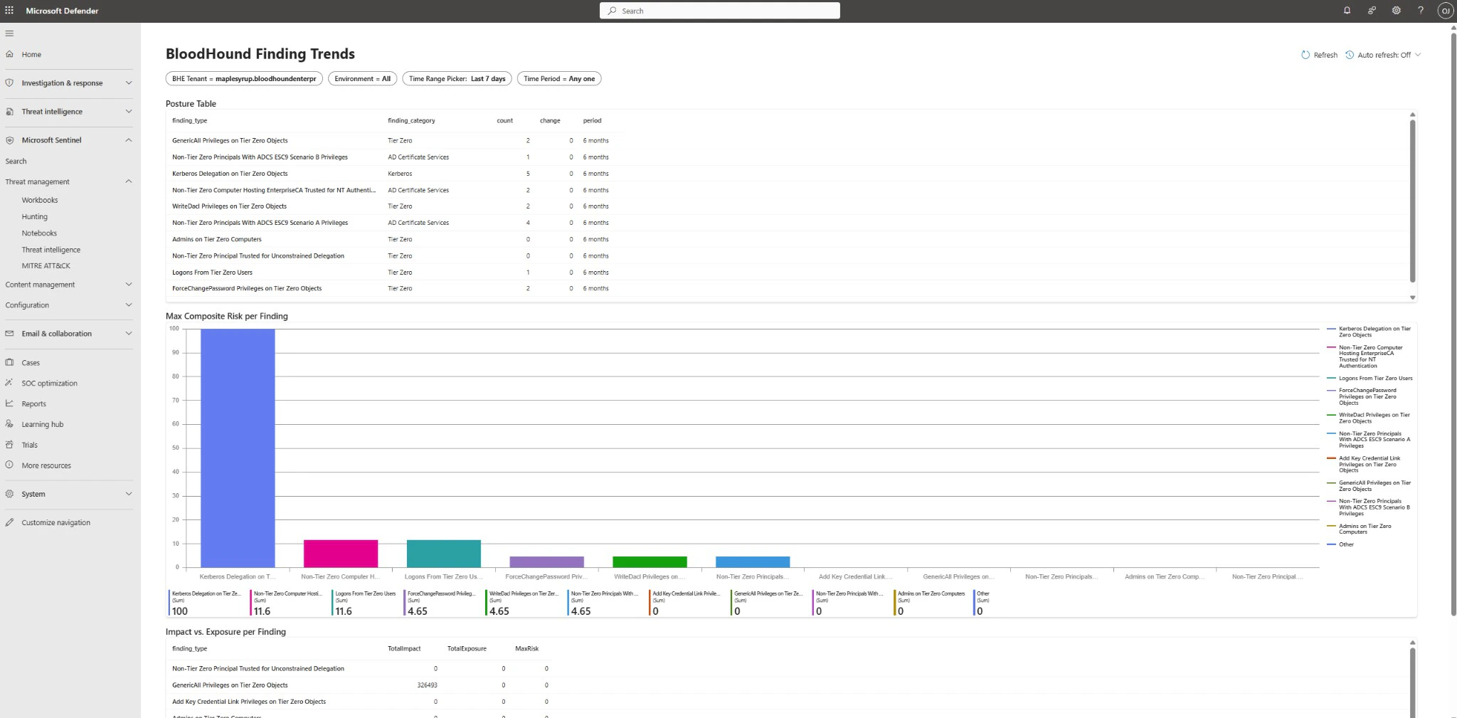 Verify Workbook Data
