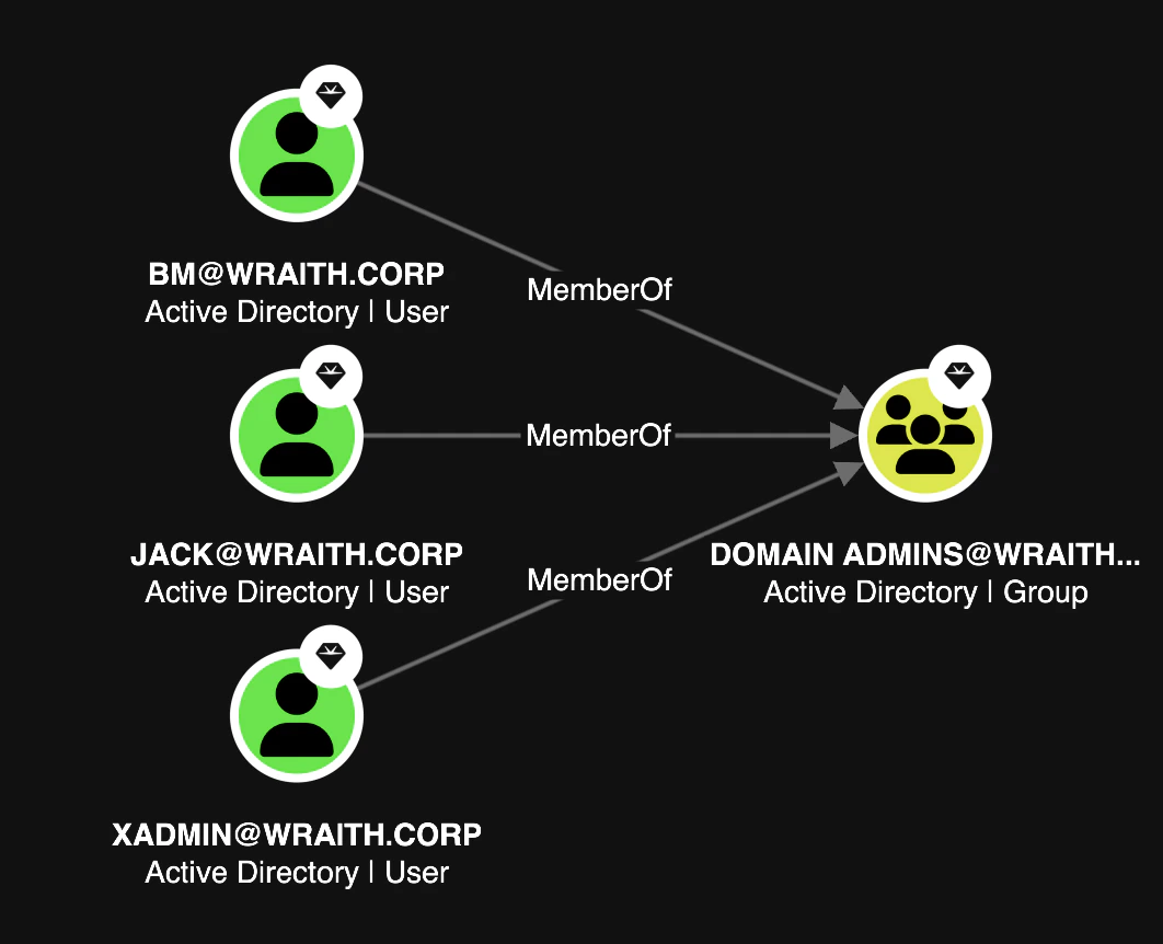Screenshot of graph readability improvements, including updated node labels and directional arrows