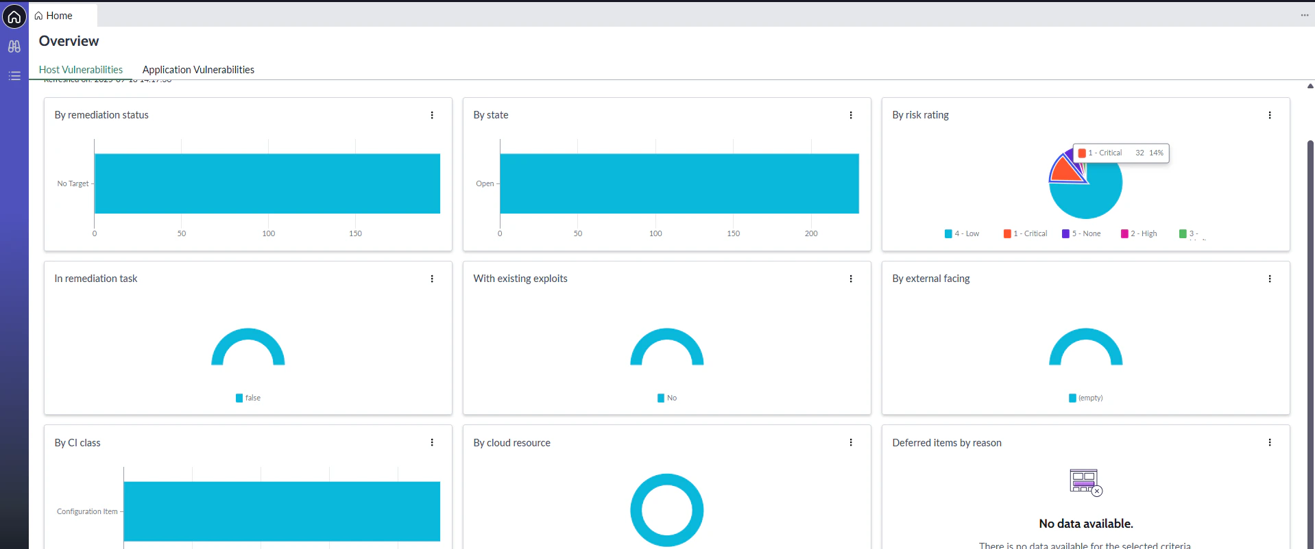 A view of the ServiceNow interface showing the graphical visualization of BloodHound data