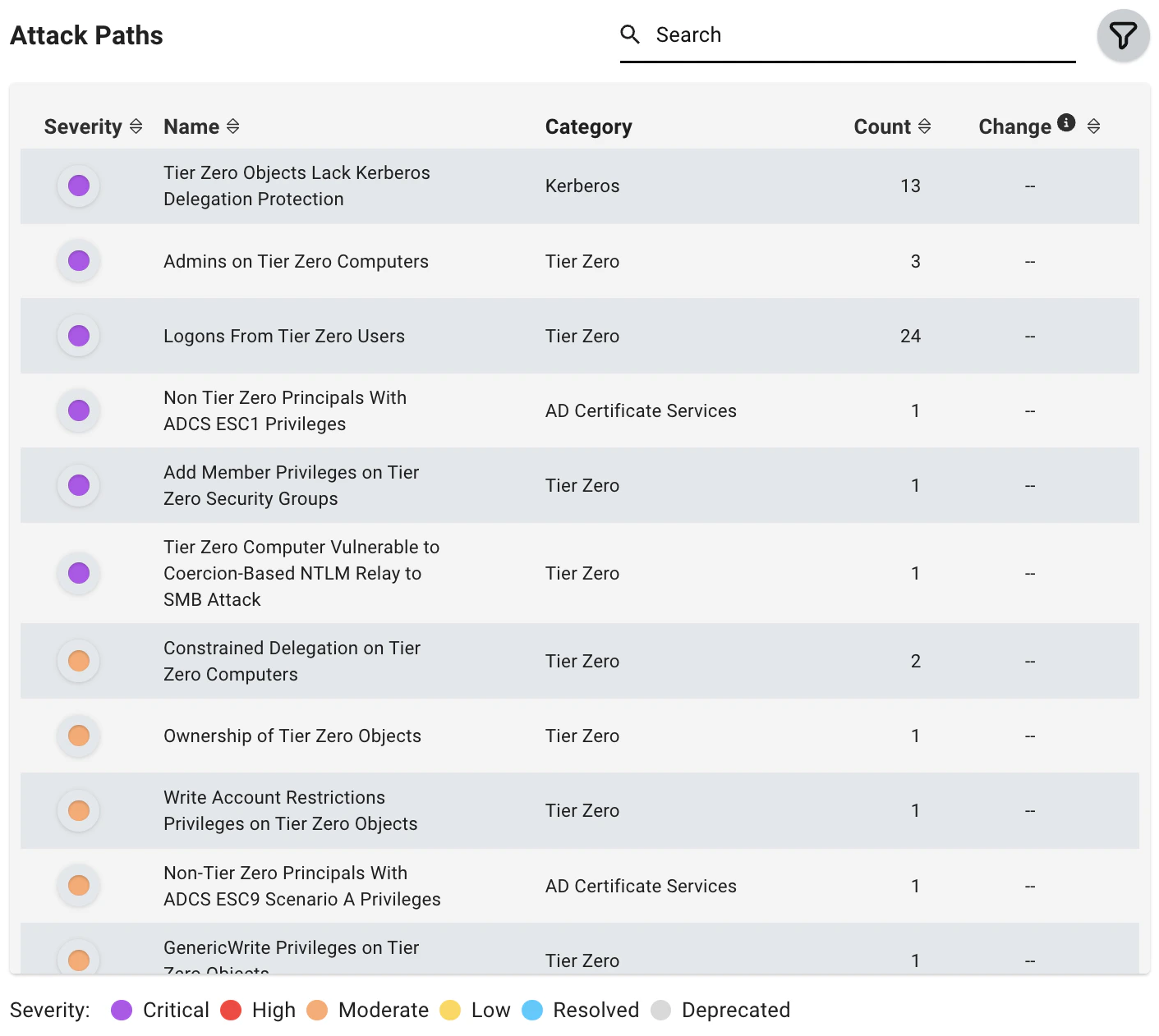 A view of the Attack Paths table on the Posture page