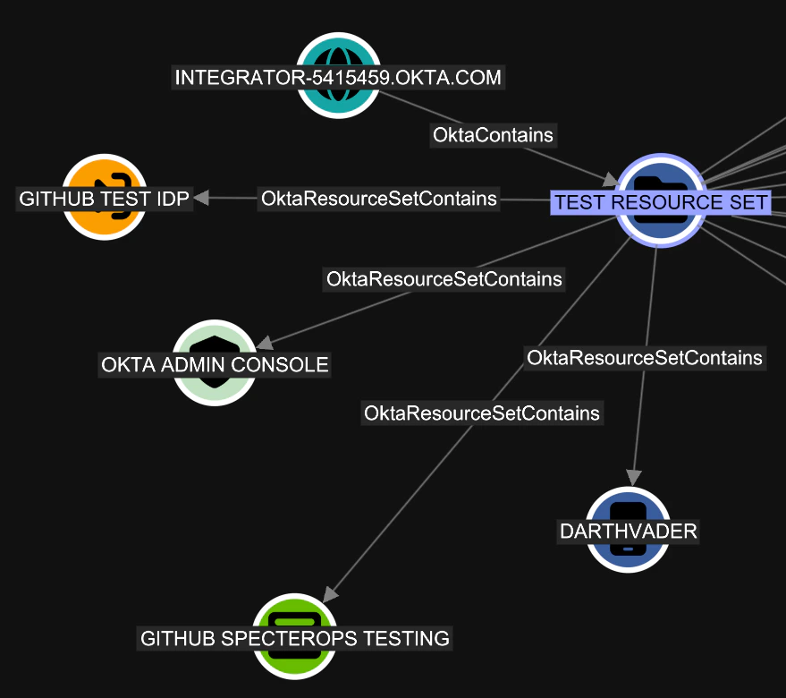 Okta Resource Set displayed in BloodHound