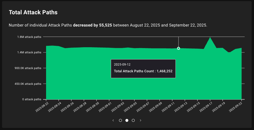 Improved readability in the Posture view in BloodHound Enterprise v8.2.0