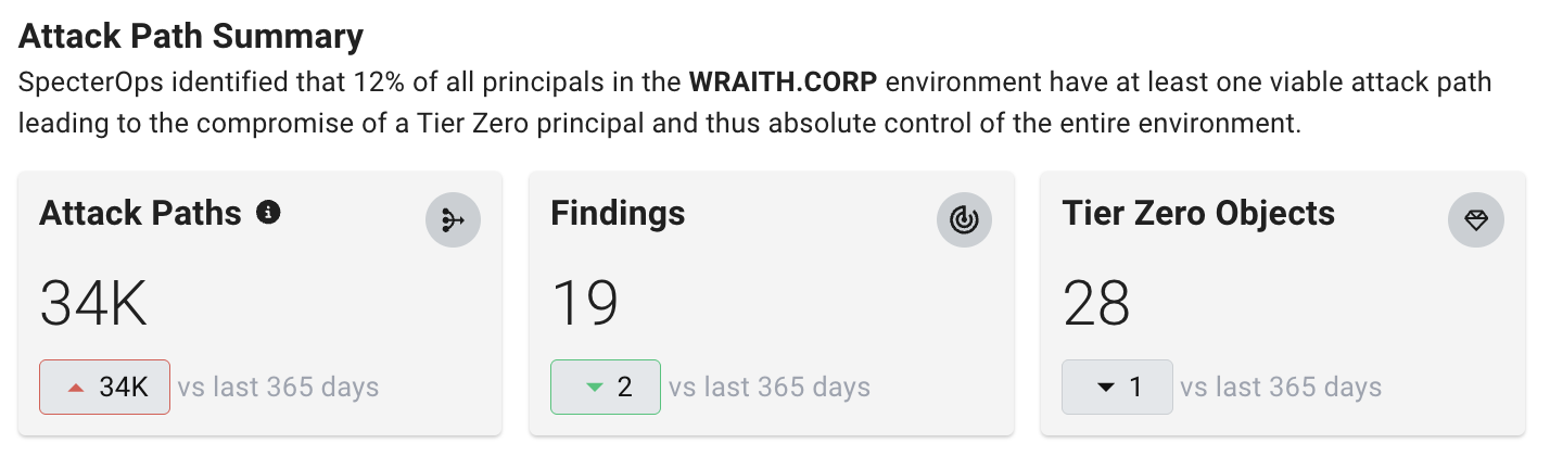 A view of the Attack Path Summary panel on the Posture page