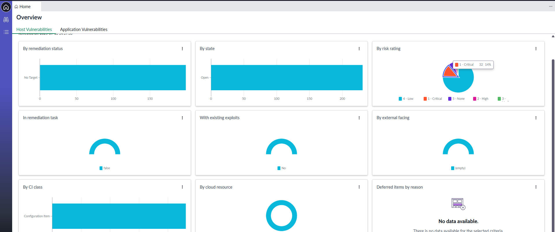 A view of the ServiceNow interface showing the graphical visualization of BloodHound data