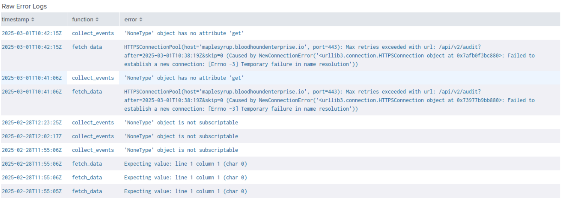 A view of the Raw Error Logs panel in the BloodHound Enterprise Splunk app