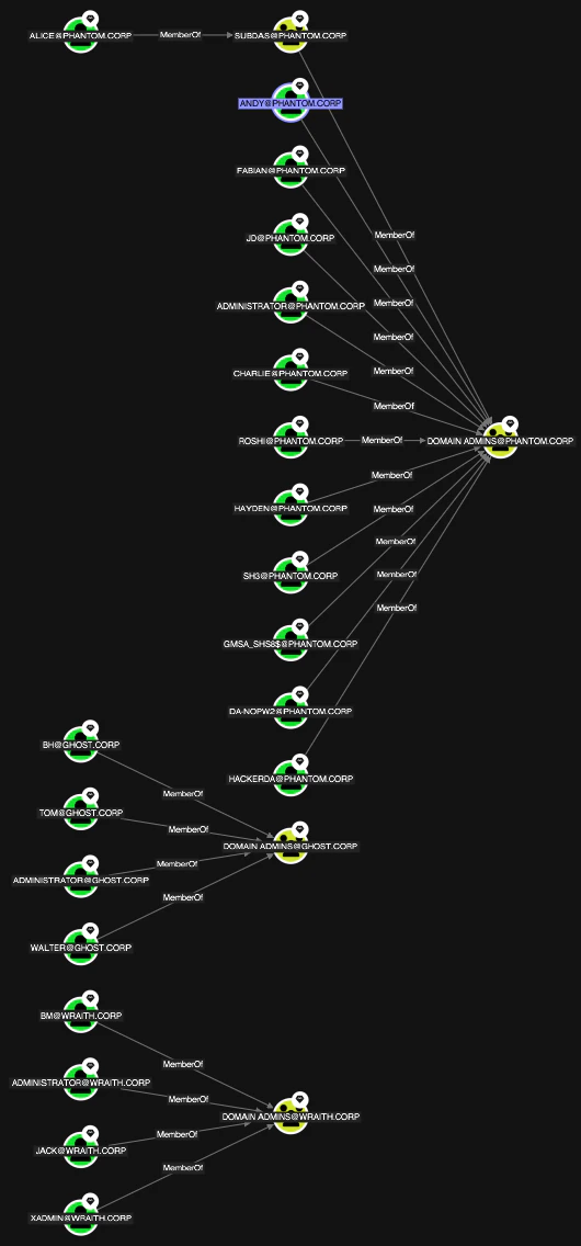 A view showing the Sequential graph layout option on the Explore page
