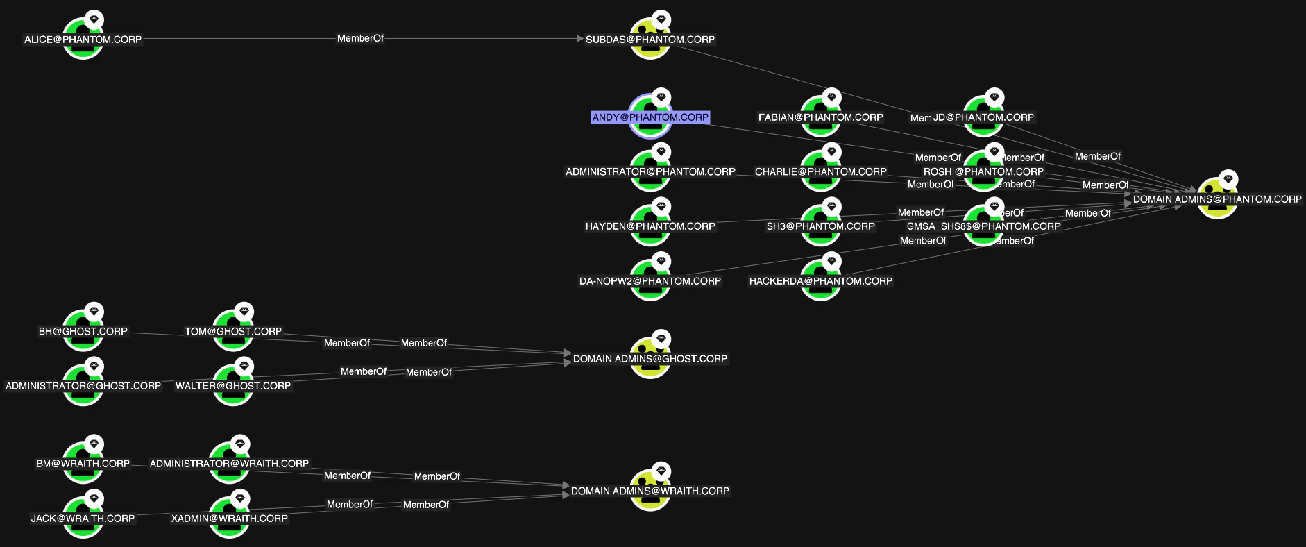 A view showing the Stacked graph layout option on the Explore page