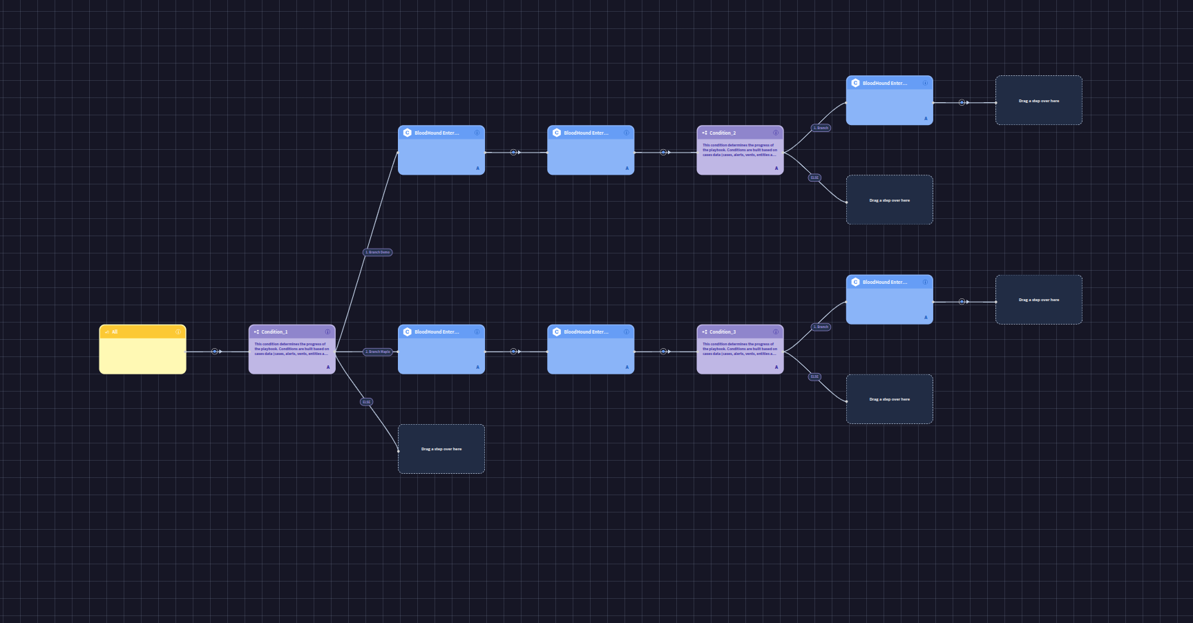 Playbook results for a generated BloodHound Enterprise case in Google SecOps.